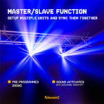 Beamz Panther 80 Moving Head Spot Light with Rotating Lenses – 6x 12W