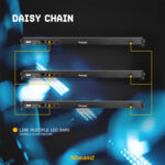 BeamZ LCB144 MKII LED Uplight Strip Bar Light Wall Wash Batten